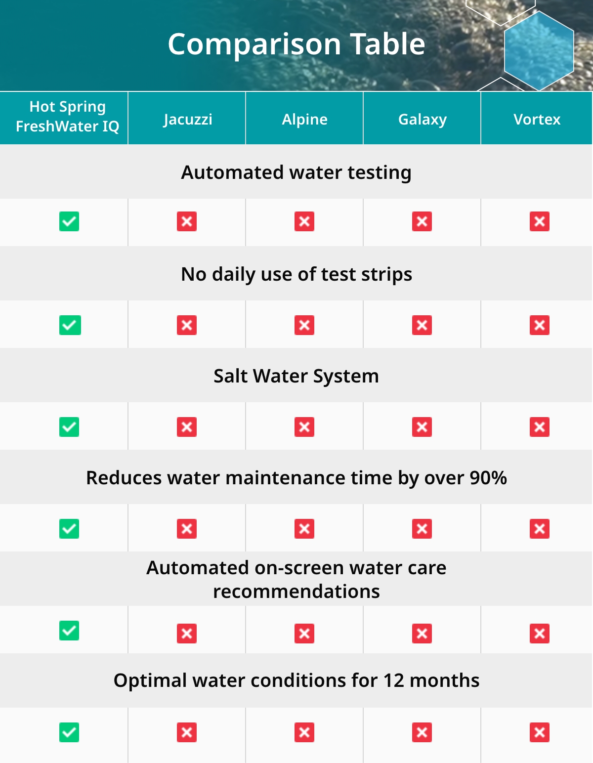 fwiq comparison table mobile